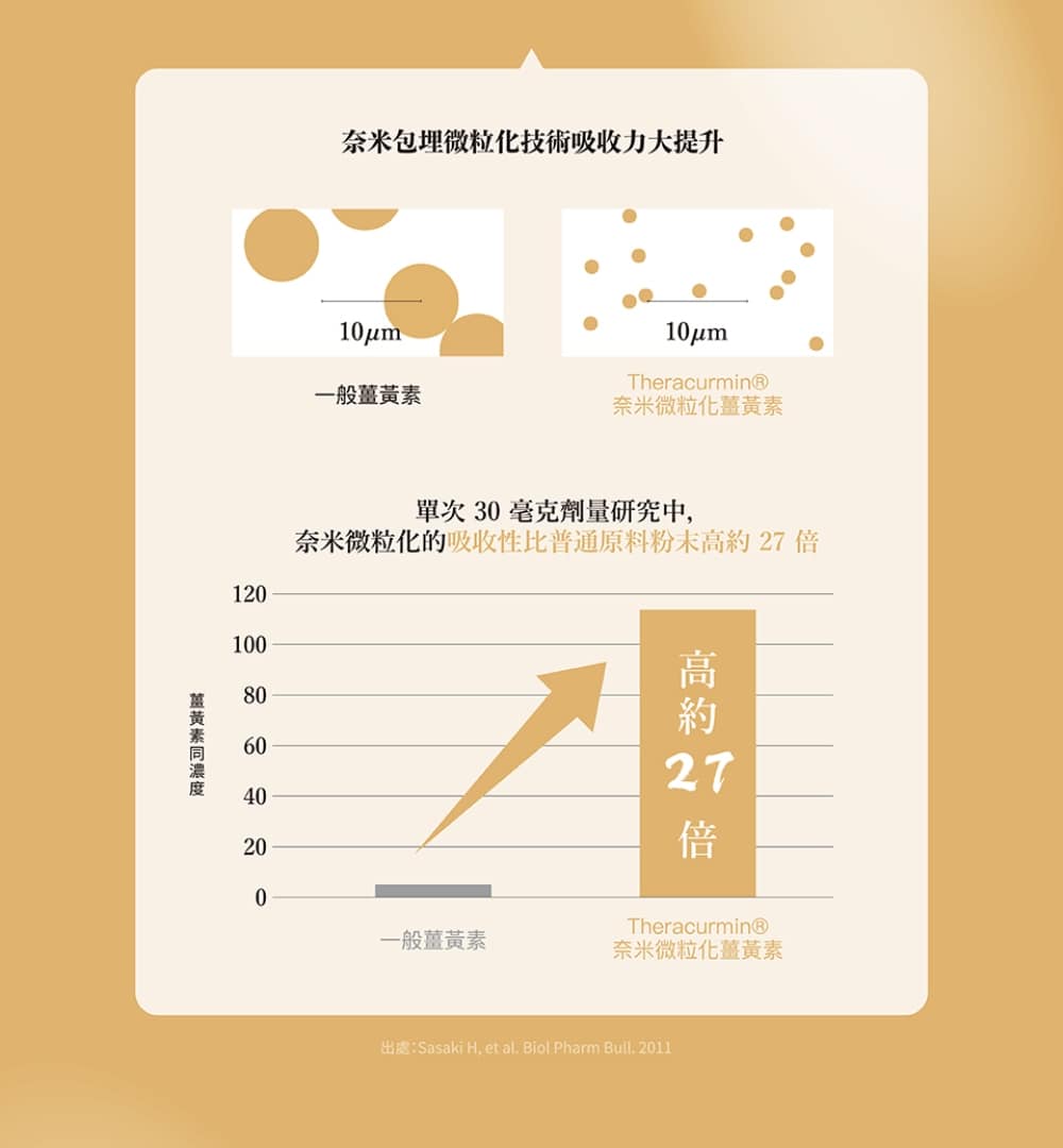 AFC 新究極甘援膠囊食品