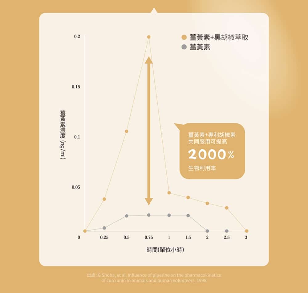 AFC 新究極甘援膠囊食品