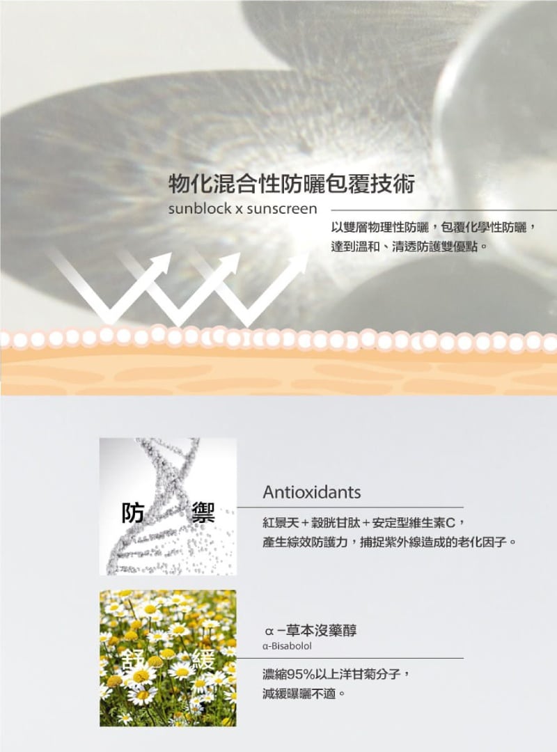 珂芮爾 進階防曬水凝乳