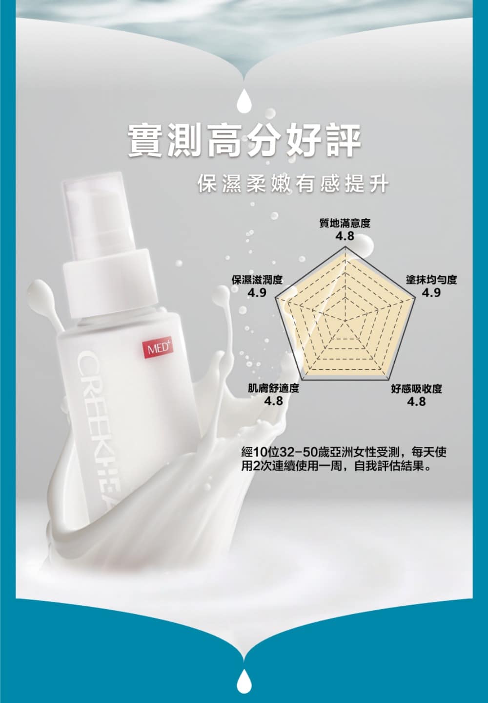 珂芮爾 神經醯胺防護保濕乳