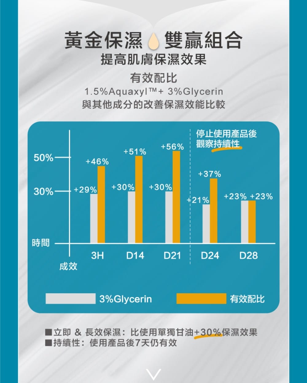 珂芮爾 神經醯胺防護保濕乳