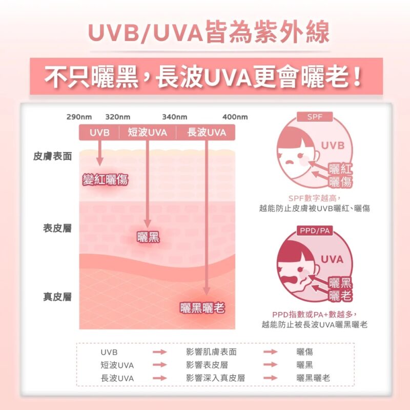理膚寶水 全護清透亮顏防曬隔離乳UVA PRO 30ml (新瑰蜜霜)