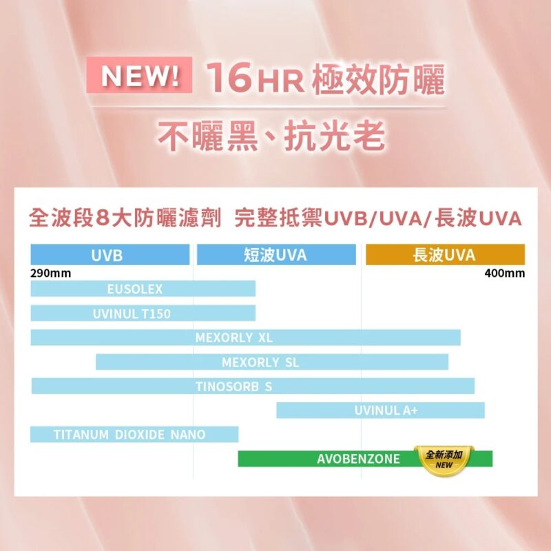 理膚寶水 全護清透亮顏防曬隔離乳UVA PRO 30ml (新瑰蜜霜)