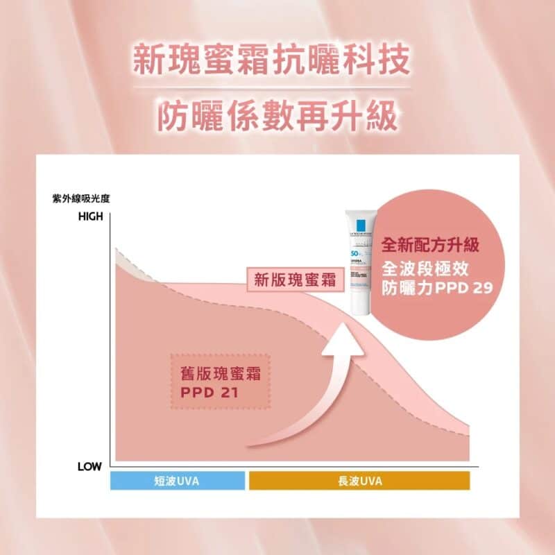 理膚寶水 全護清透亮顏防曬隔離乳UVA PRO 30ml (新瑰蜜霜)