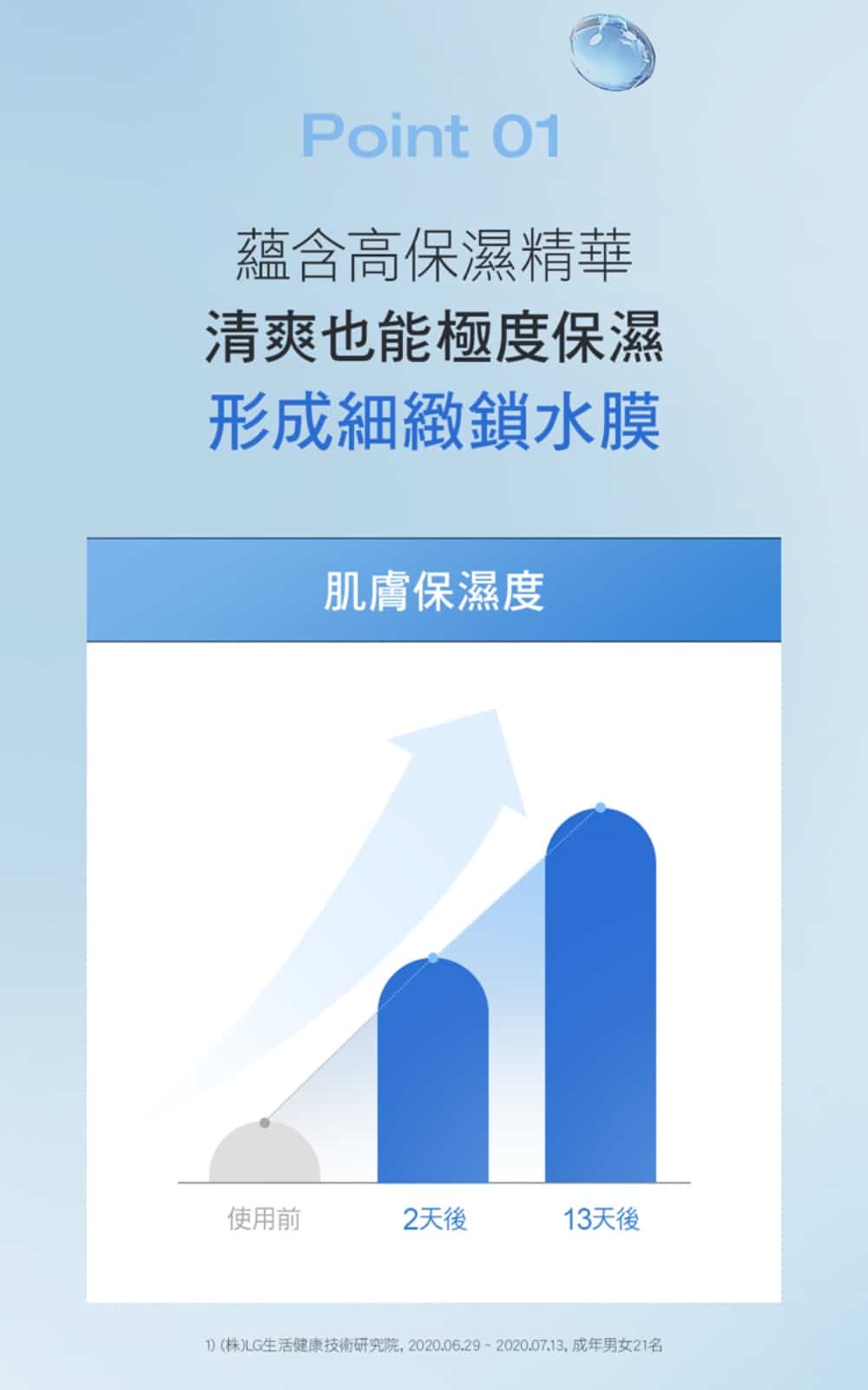 潔美淨 保濕精華化妝水