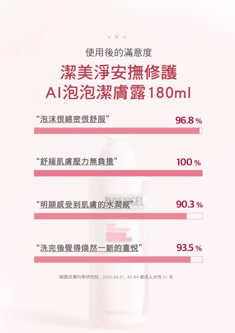 Physiogel潔美淨 安撫修護AI泡泡潔膚露