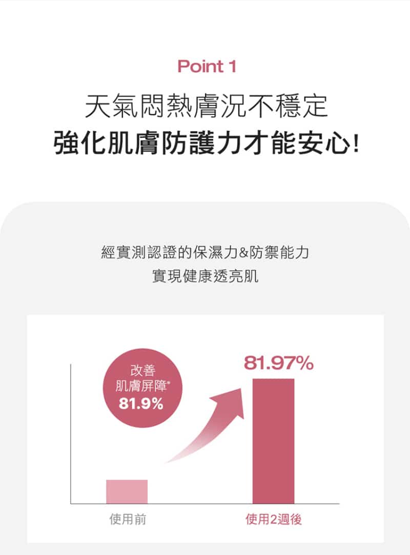 Physiogel潔美淨 層脂質AI防曬素顏乳SPF50 PA++++