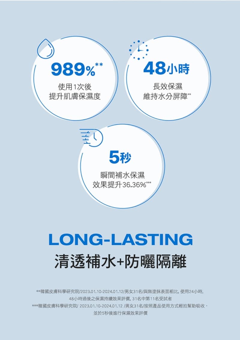 Physiogel潔美淨 層脂質水光保濕防曬乳SPF50 PA++++
