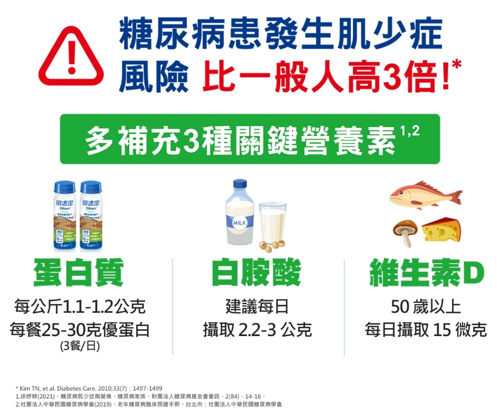 倍速定 糖尿病專用配方-卡布奇諾